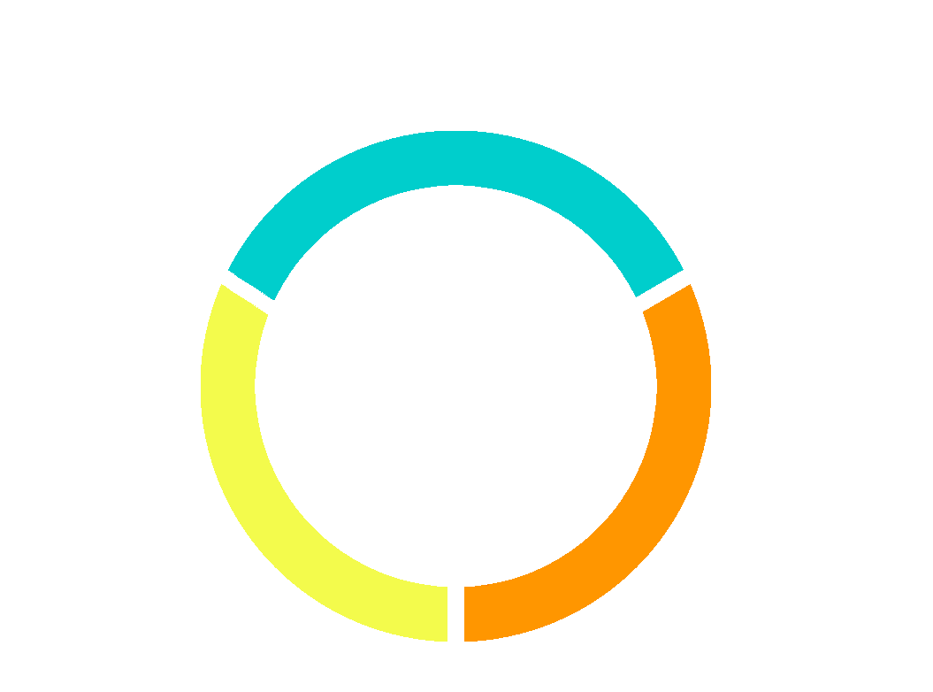 Transformação Essencial